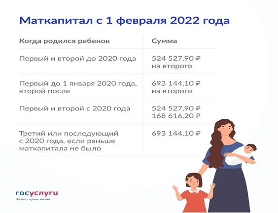 размеры материнского капитала на 2022 год